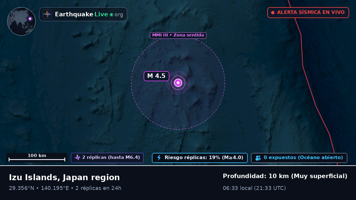 Océano Pacífico Norte (Japón)