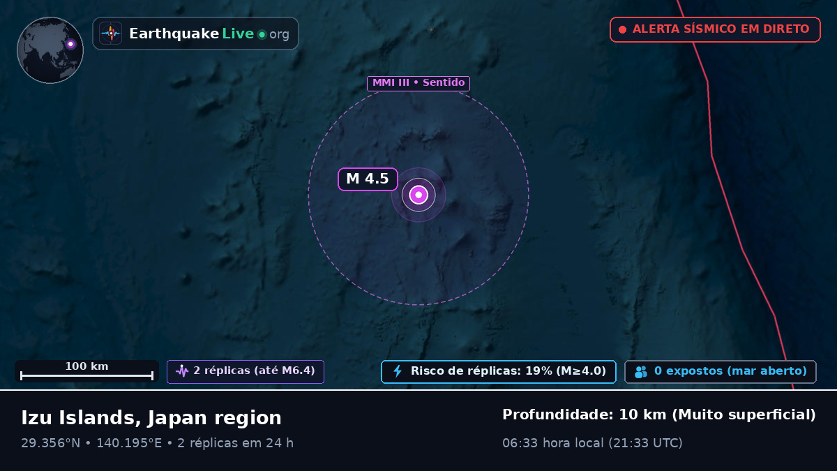 Oceano Pacífico Norte (Japão)