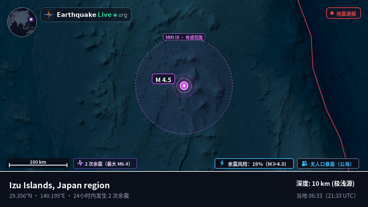 北太平洋 (日本)