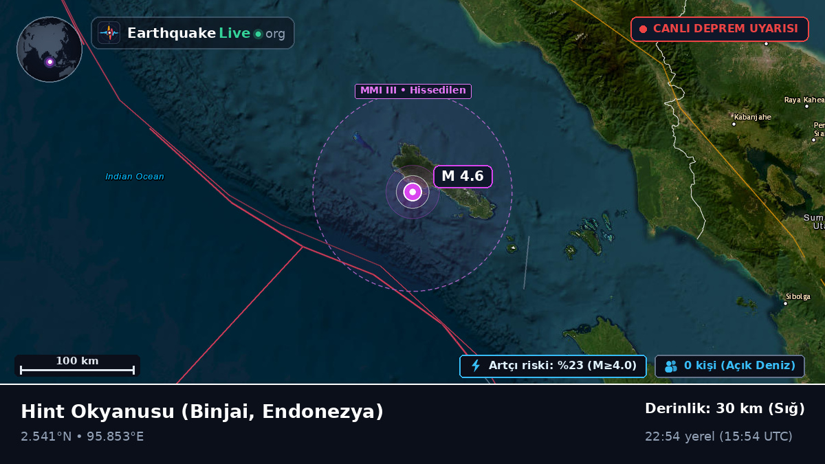 Hint Okyanusu (Endonezya)