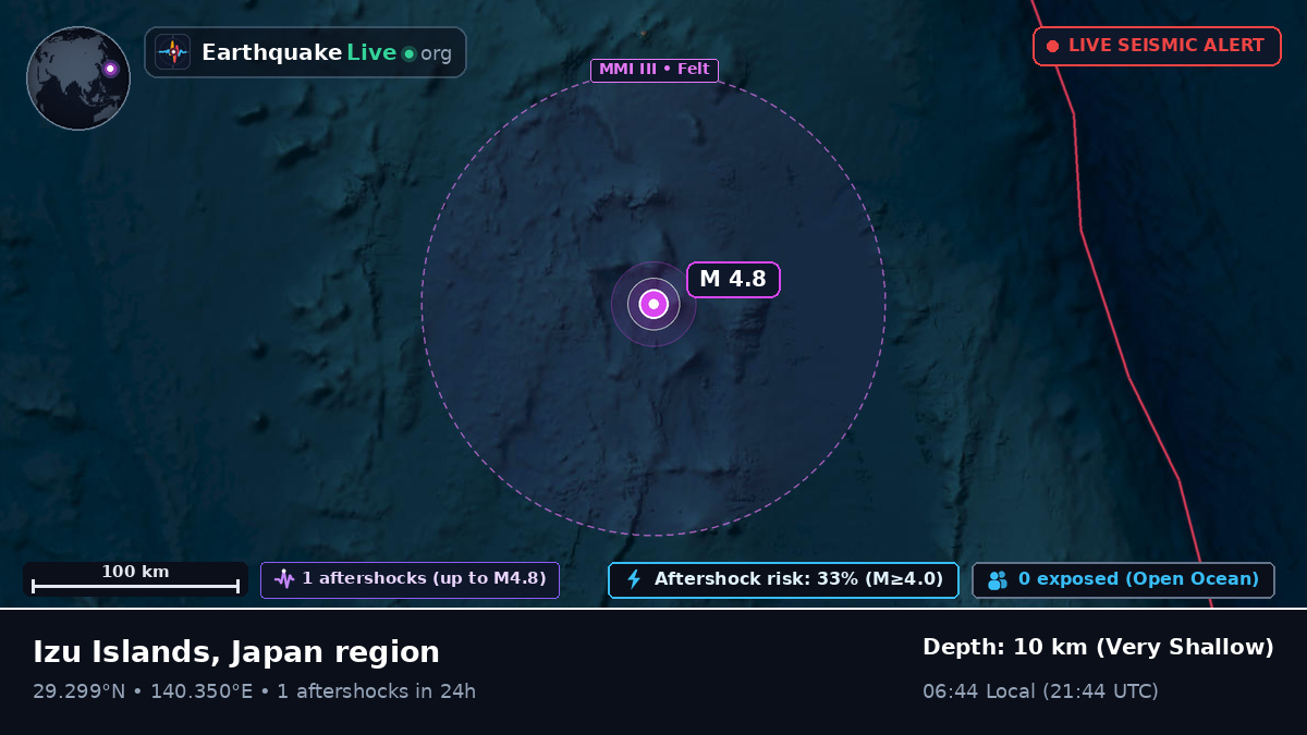 North Pacific Ocean (Japan)