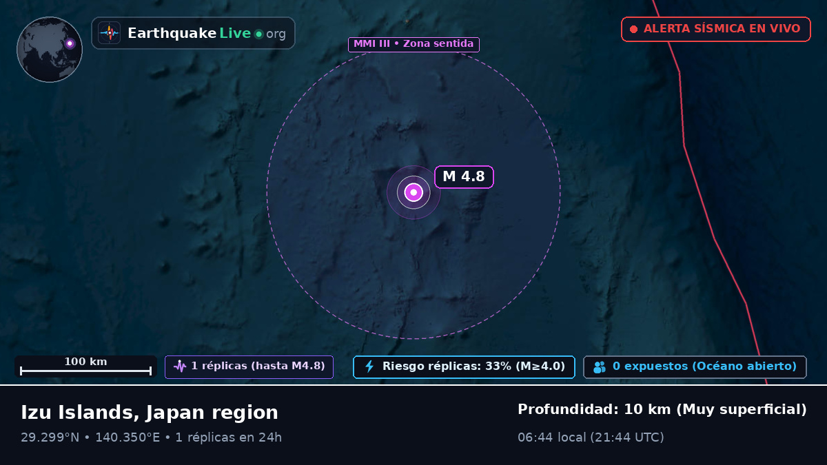 Océano Pacífico Norte (Japón)
