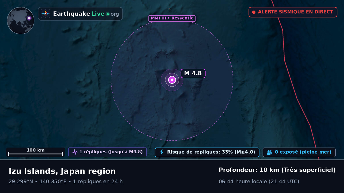 Océan Pacifique Nord (Japon)
