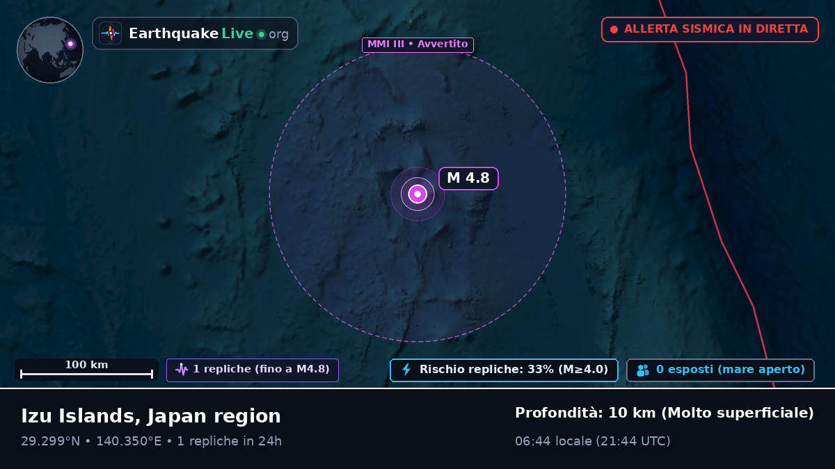 Oceano Pacifico settentrionale (Giappone)