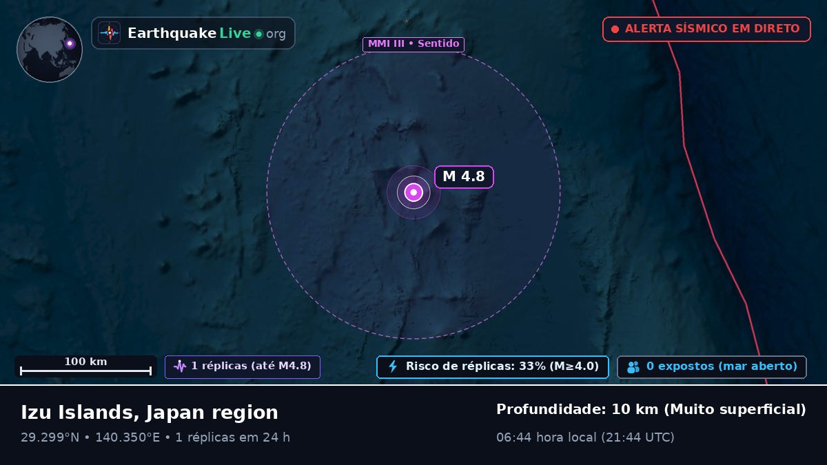 Oceano Pacífico Norte (Japão)