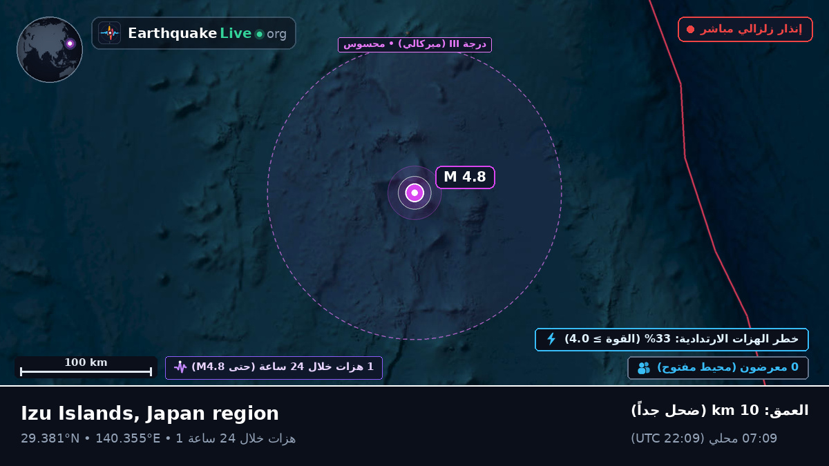 شمال المحيط الهادئ (اليابان)