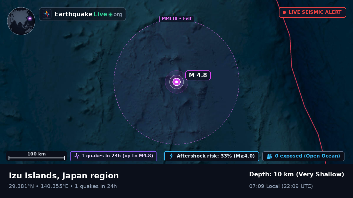 North Pacific Ocean (Japan)