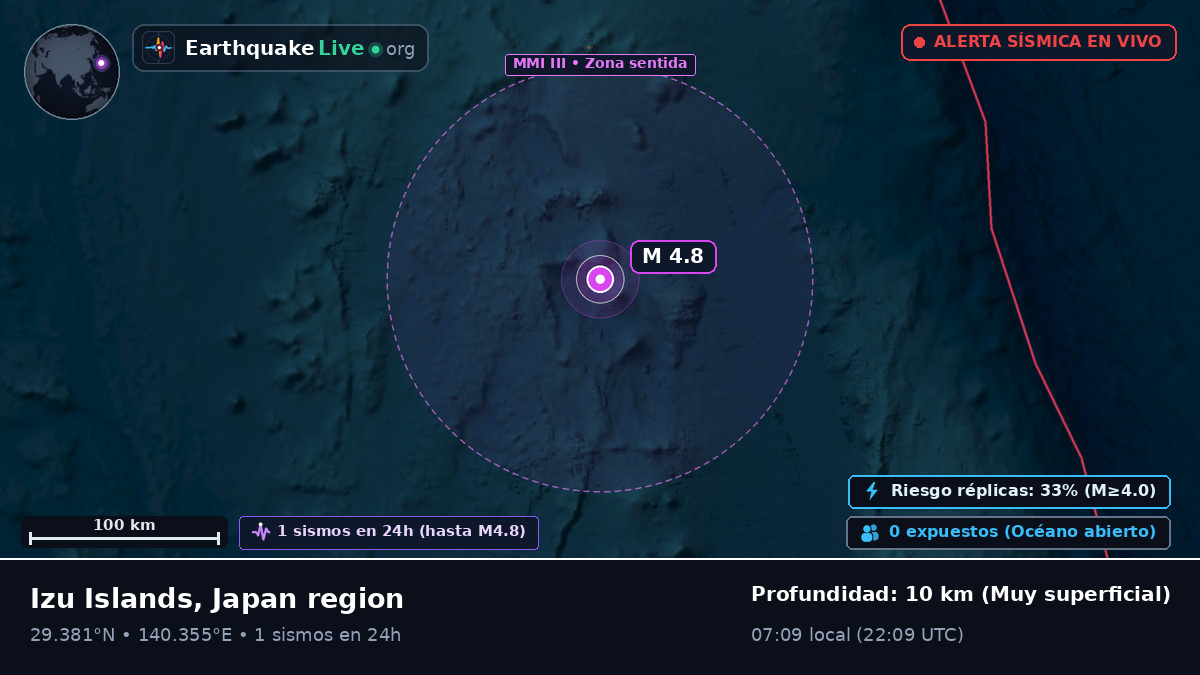Océano Pacífico Norte (Japón)