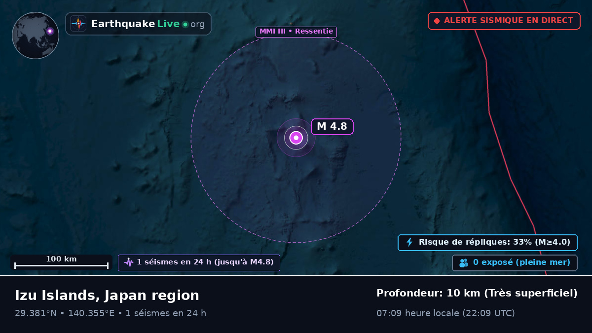 Océan Pacifique Nord (Japon)