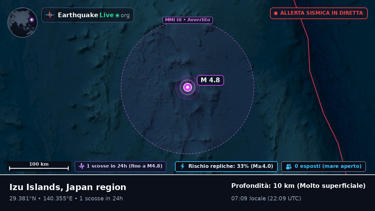 Oceano Pacifico settentrionale (Giappone)