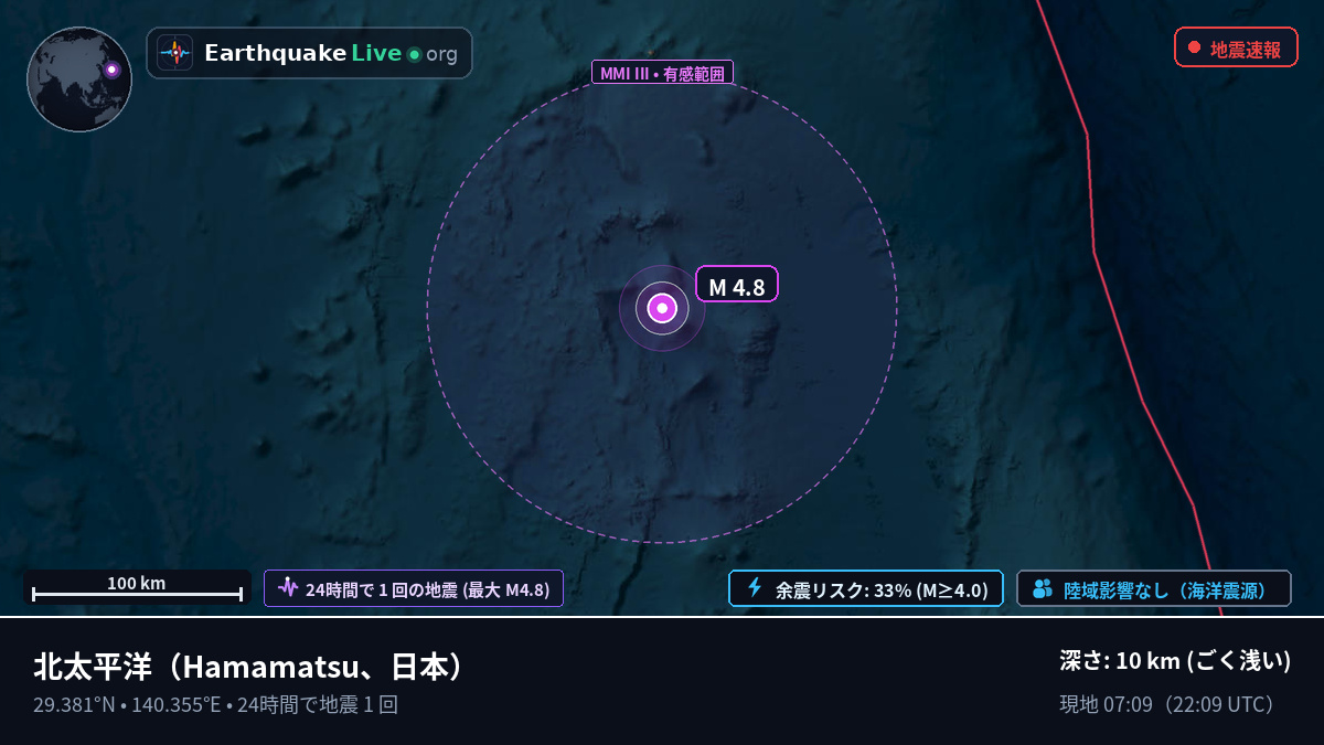 北太平洋 (日本)