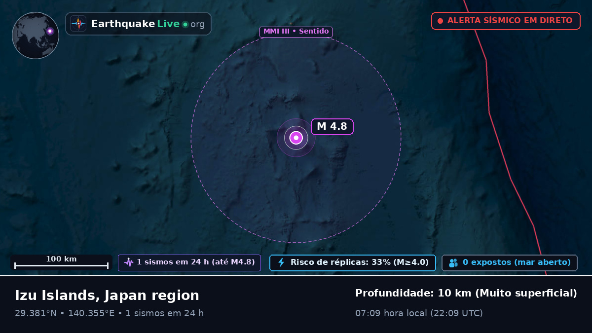 Oceano Pacífico Norte (Japão)