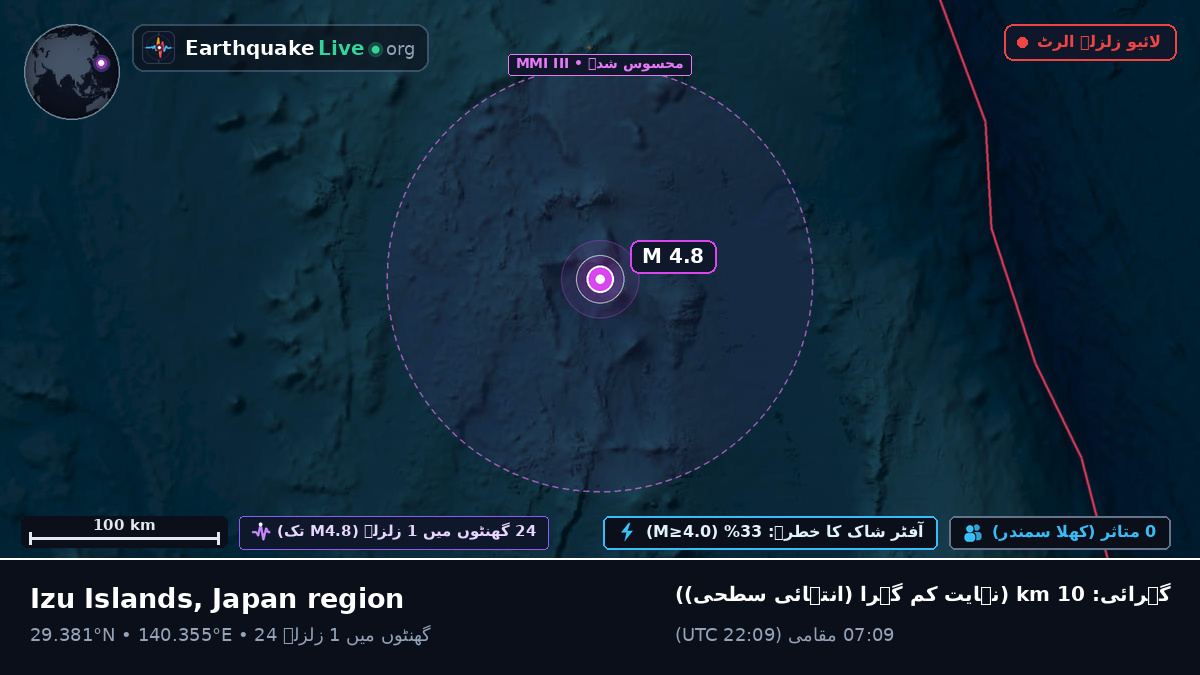 شمالی بحر الکاہل (جاپان)