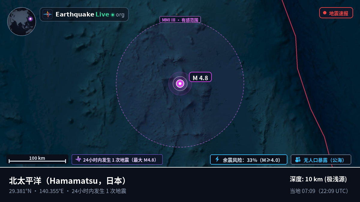 北太平洋 (日本)