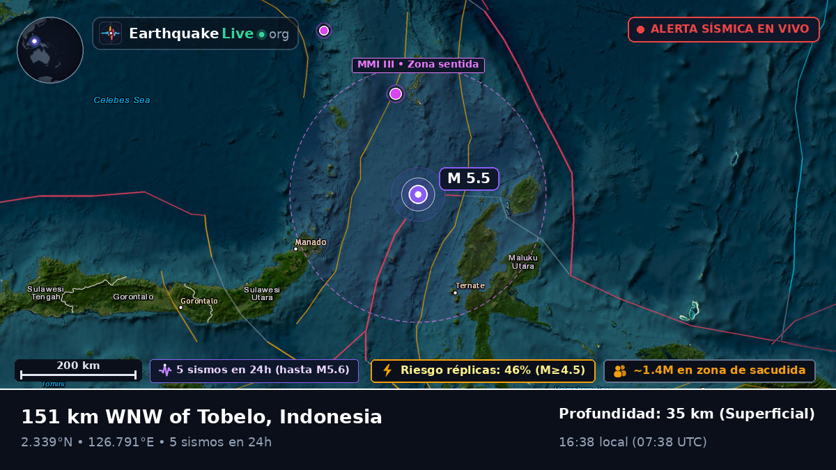 Mar de Molucas (Indonesia)