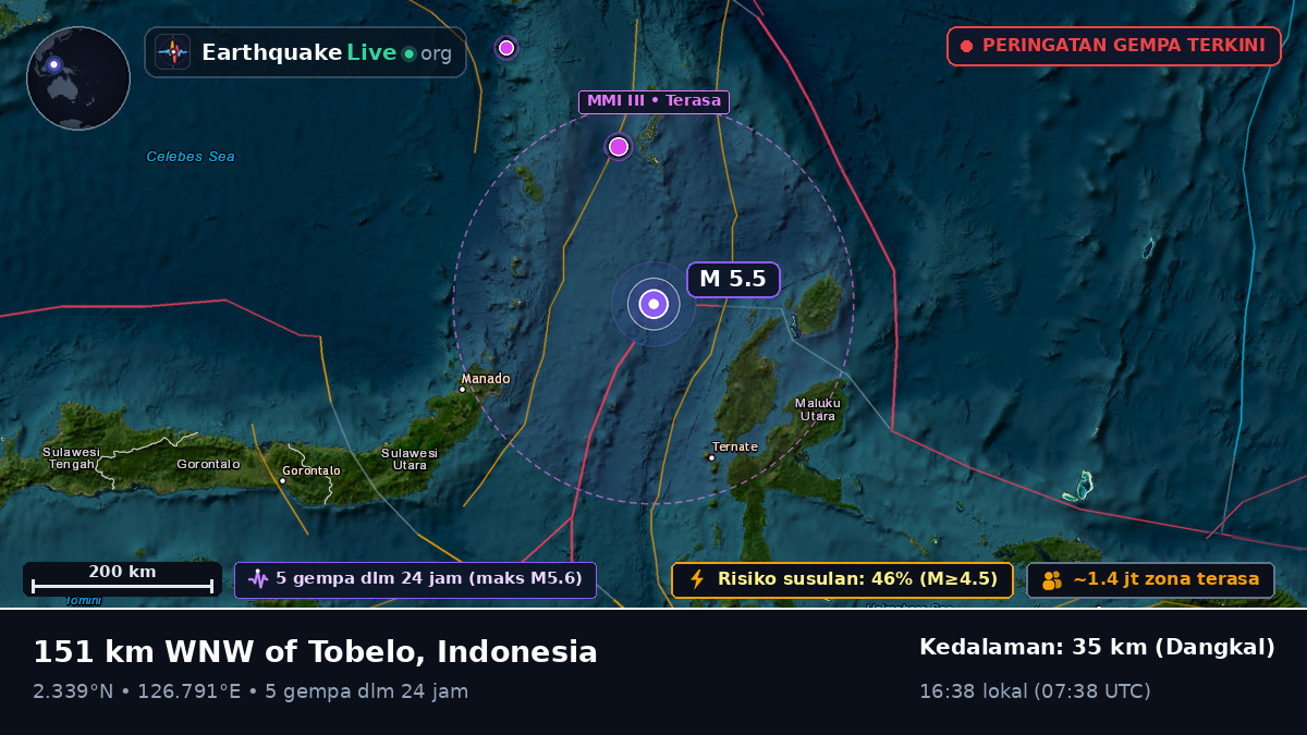 Laut Maluku (Indonesia)