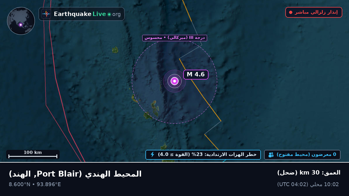 المحيط الهندي (الهند)