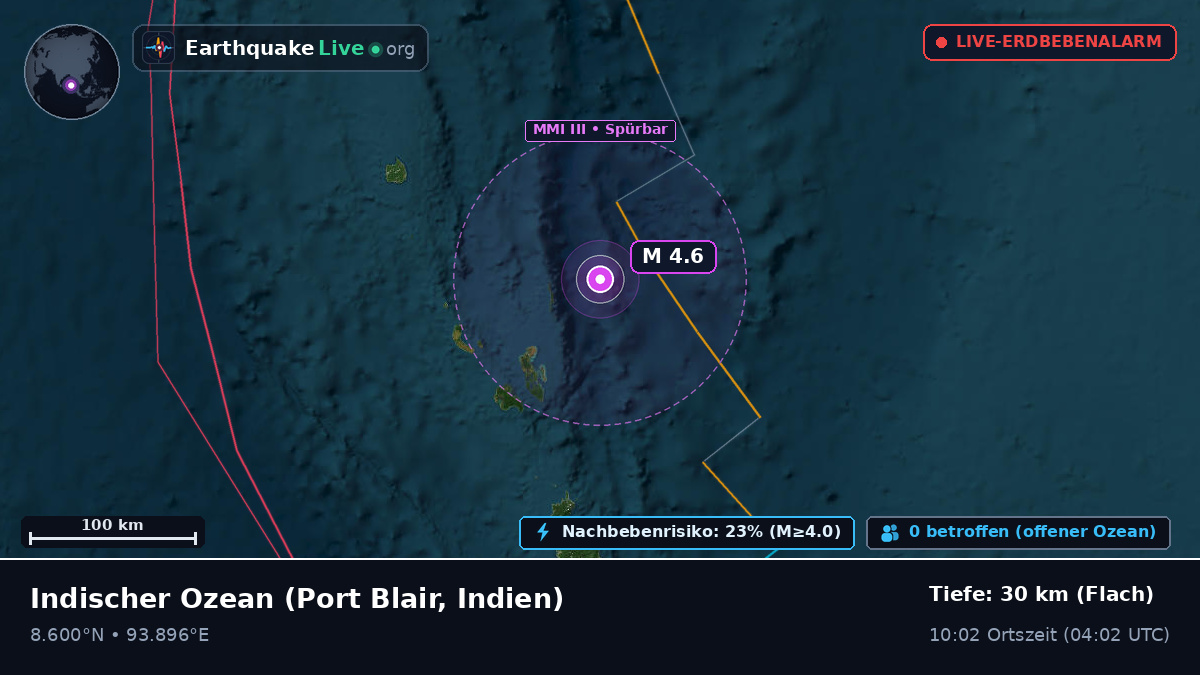 Indischer Ozean (Indien)