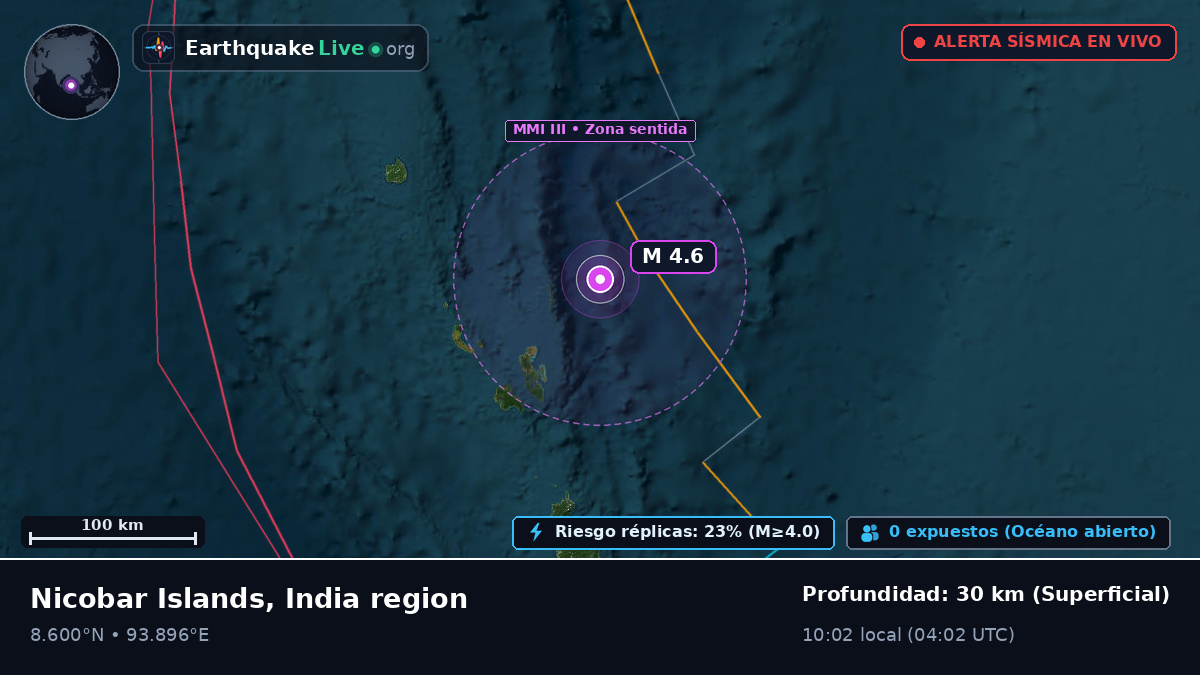 Océano Índico (India)