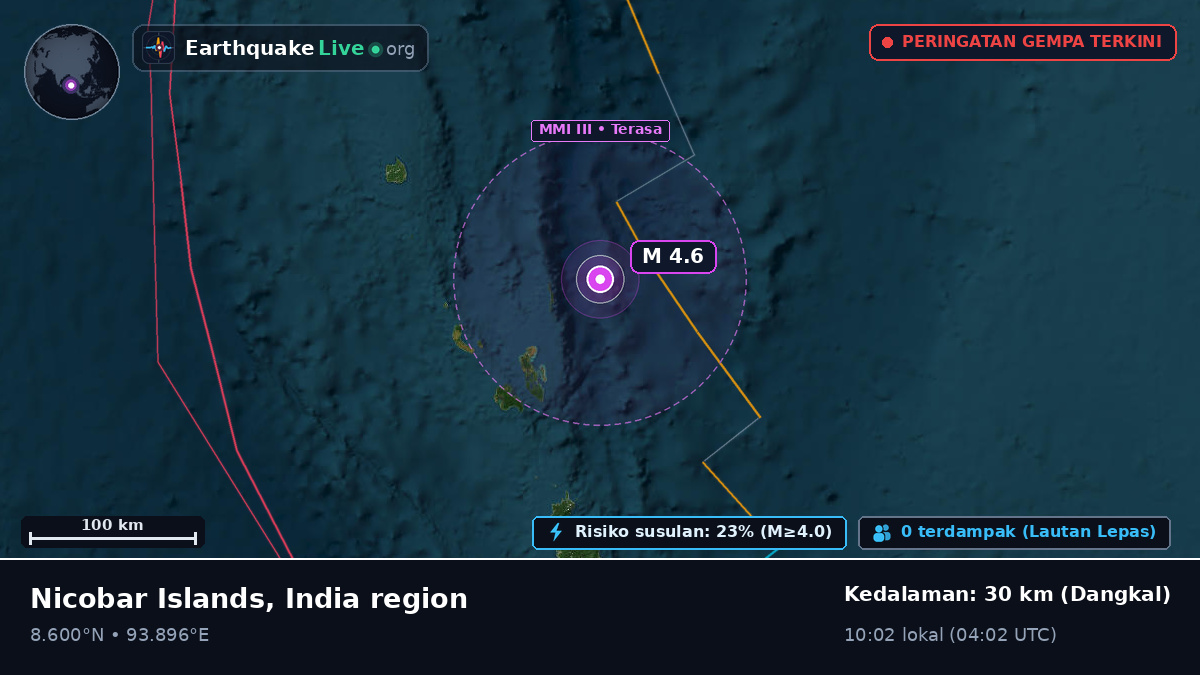 Samudra Hindia (India)
