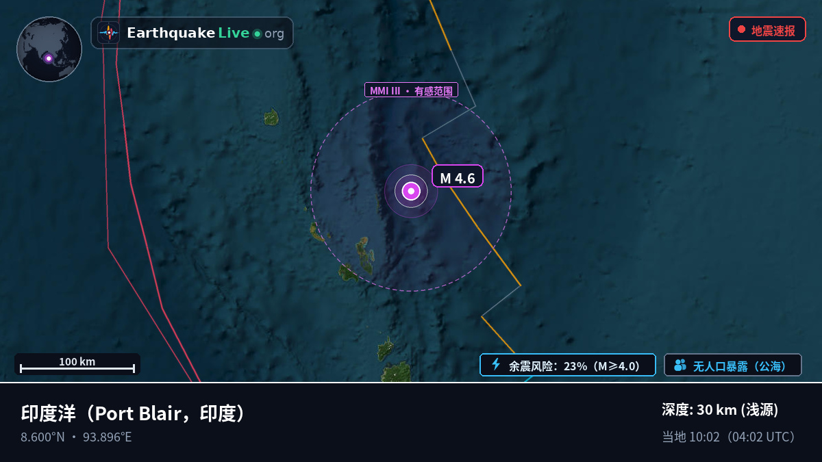 印度洋 (印度)