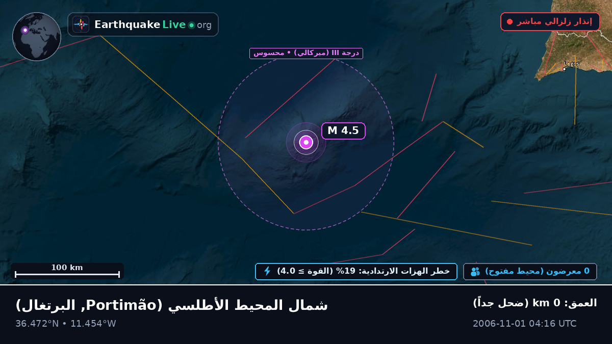 شمال المحيط الأطلسي (البرتغال)
