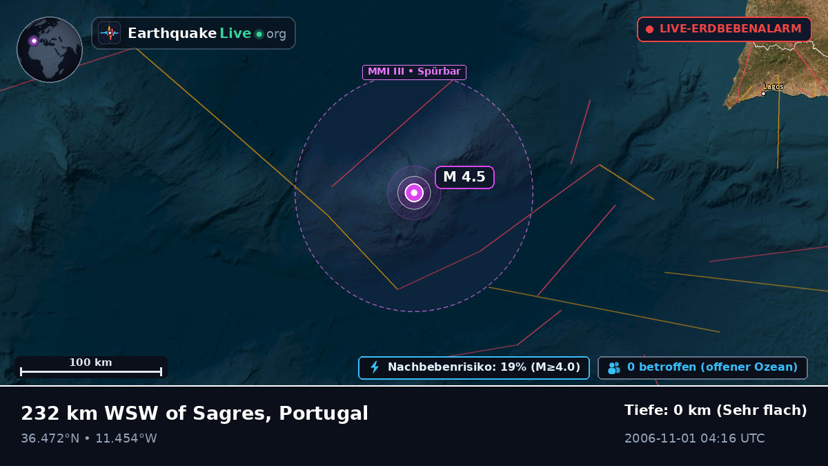 Nordatlantik (Portugal)