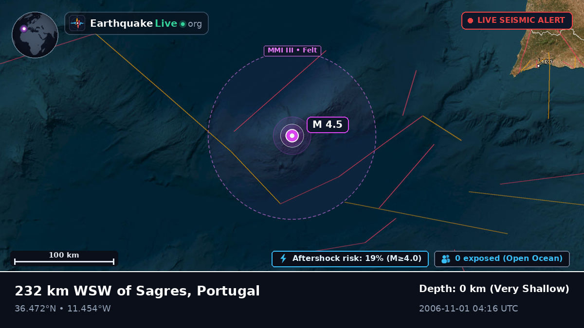 North Atlantic Ocean (Portugal)