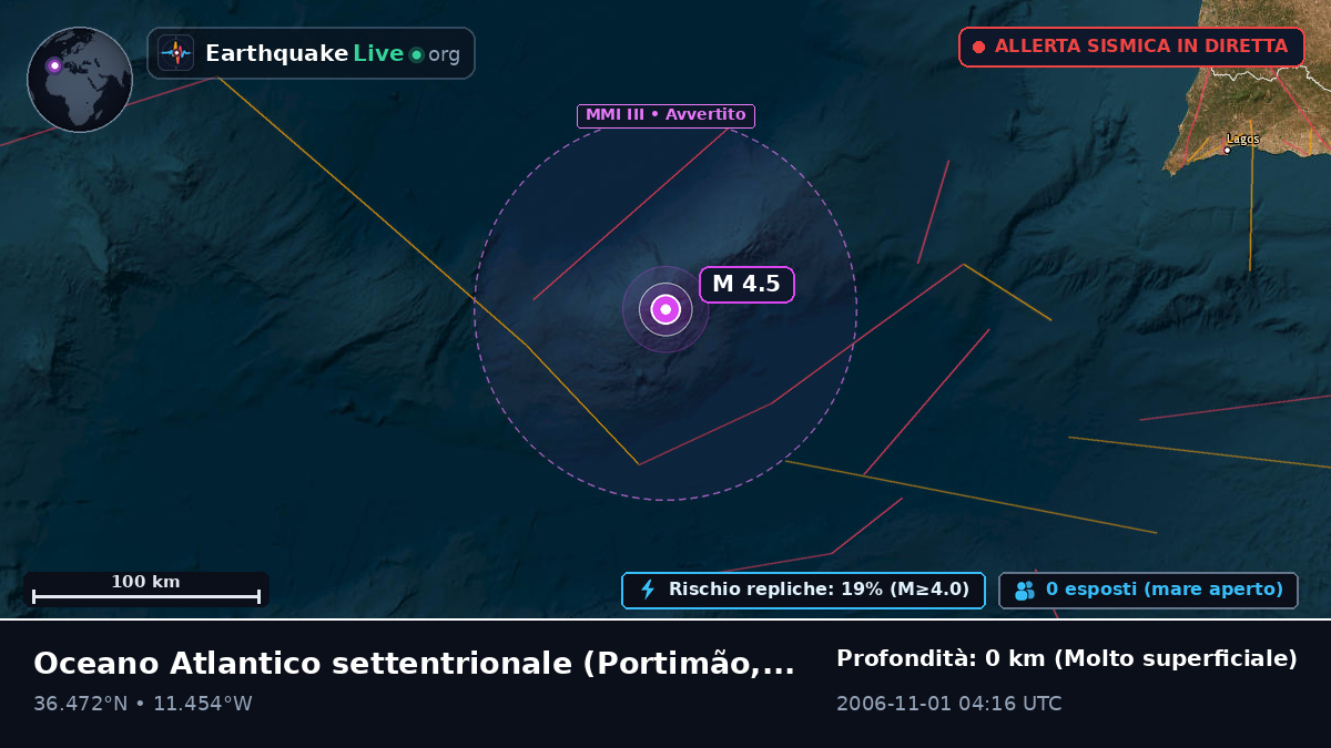 Oceano Atlantico settentrionale (Portogallo)