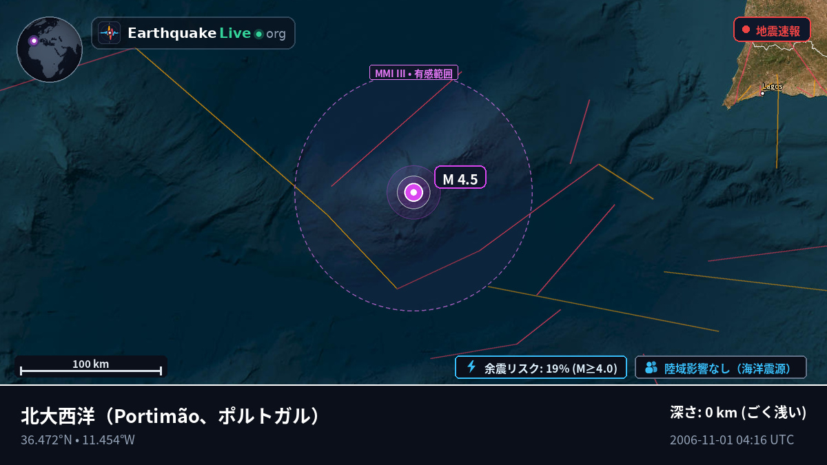 北大西洋 (ポルトガル)