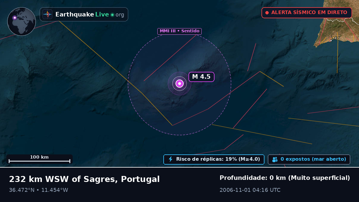 Oceano Atlântico Norte (Portugal)