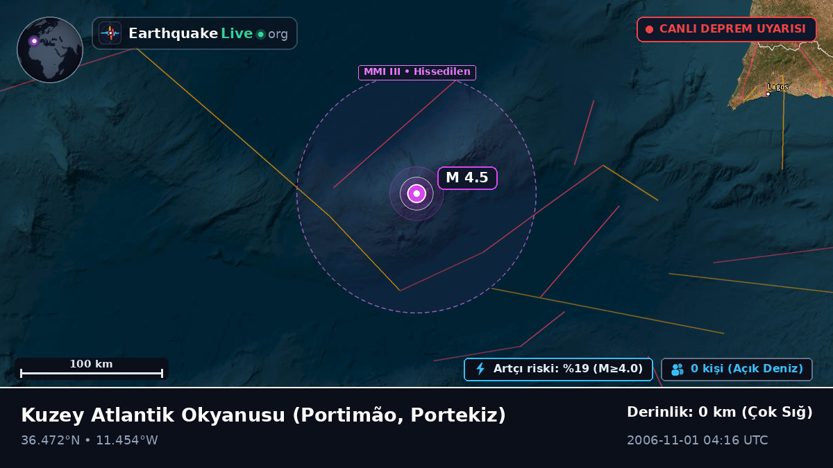 Kuzey Atlantik Okyanusu (Portekiz)