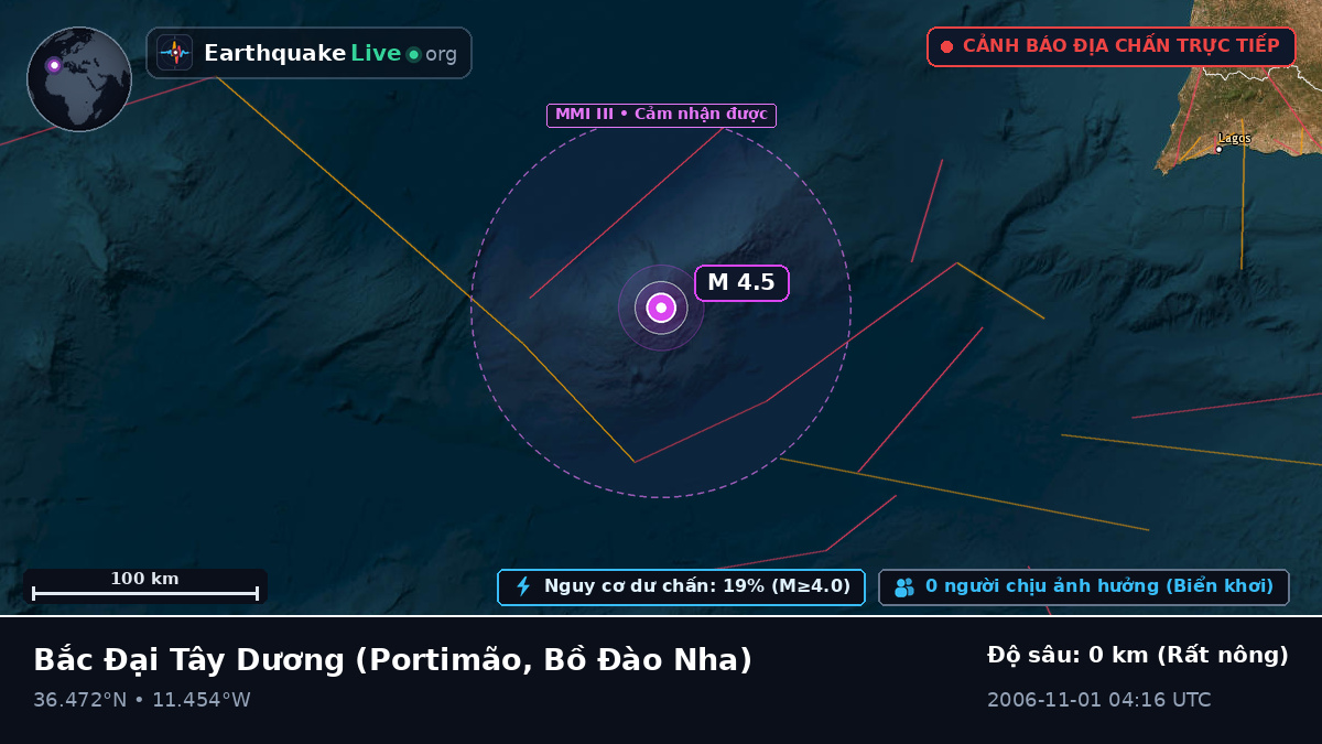 Bắc Đại Tây Dương (Bồ Đào Nha)