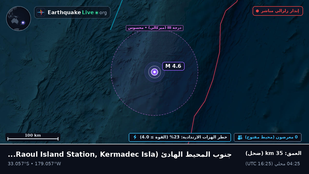 جنوب المحيط الهادئ (Kermadec Islands)