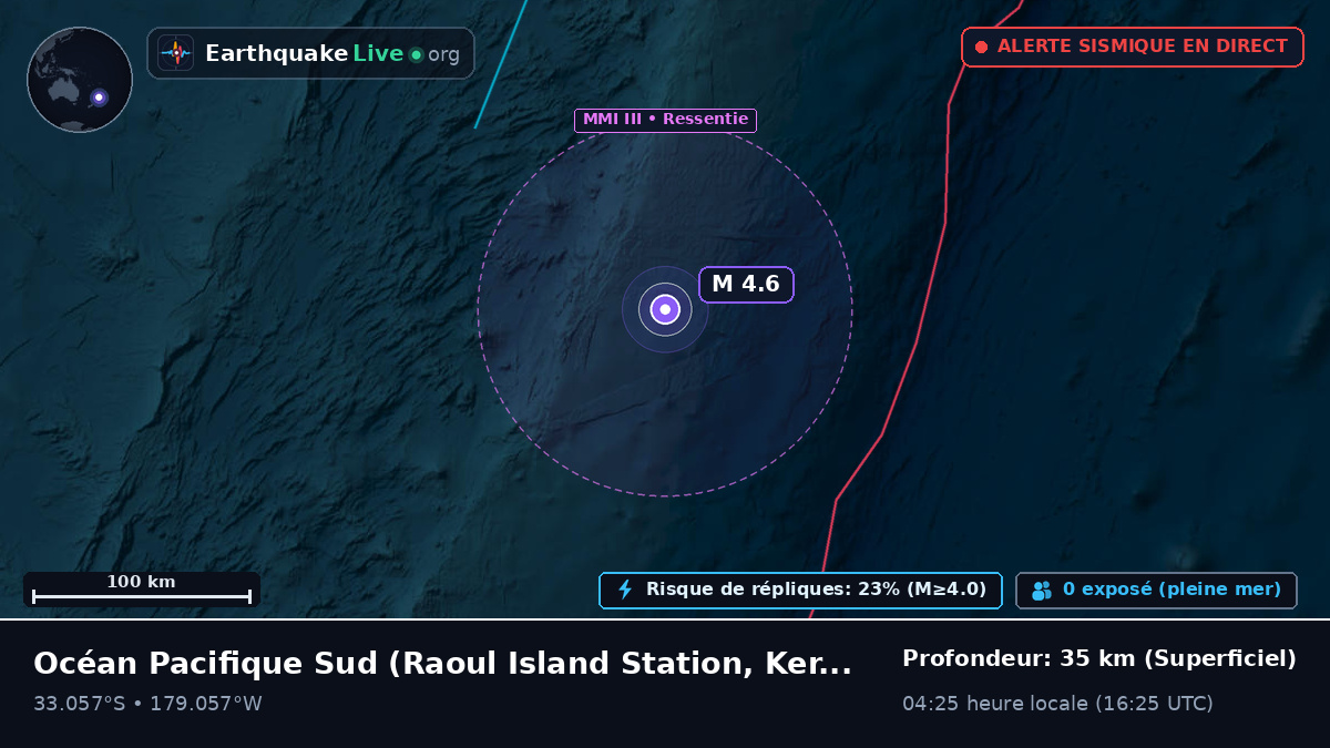 Océan Pacifique Sud (Kermadec Islands)