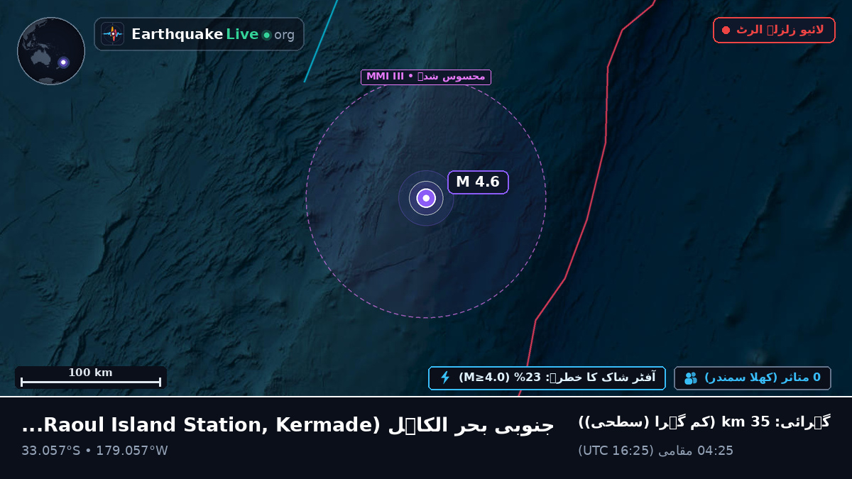 جنوبی بحر الکاہل (Kermadec Islands)
