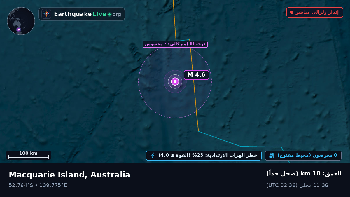 المحيط الهندي (Australia)