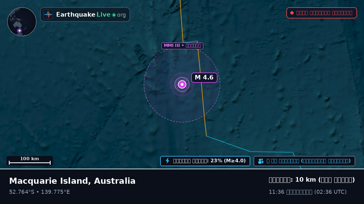 ভারত মহাসাগর (Australia)