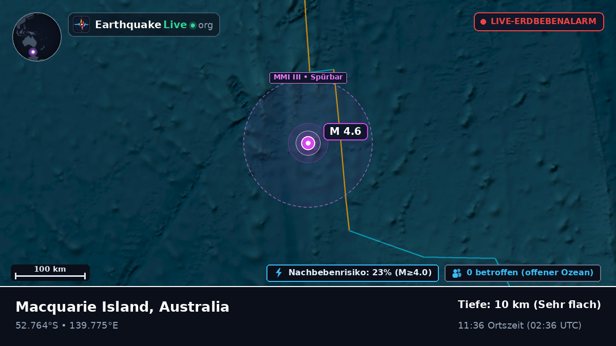 Indischer Ozean (Australia)