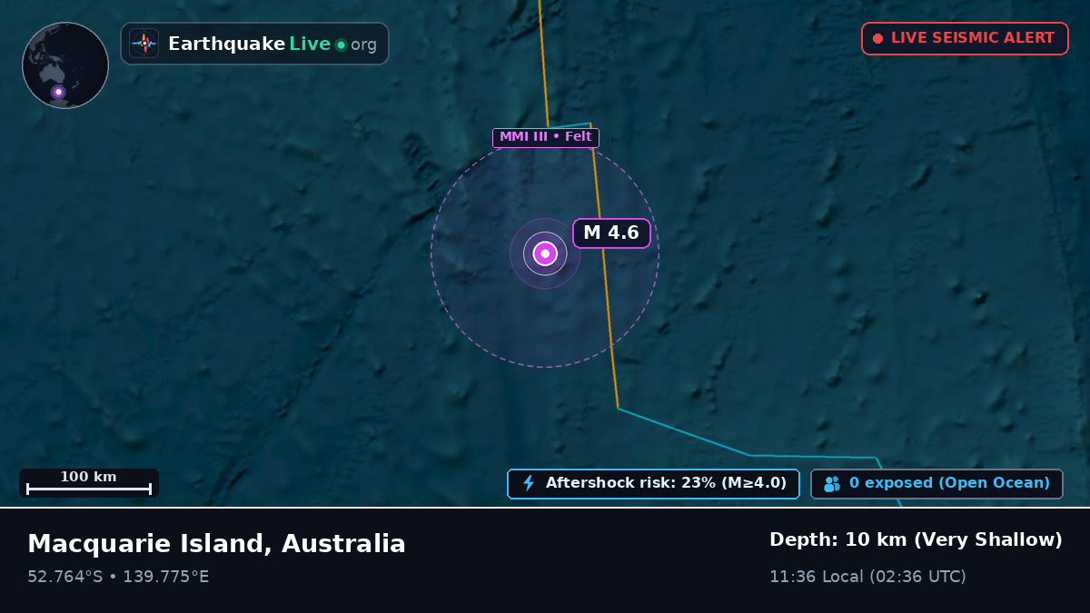 Indian Ocean (Australia)