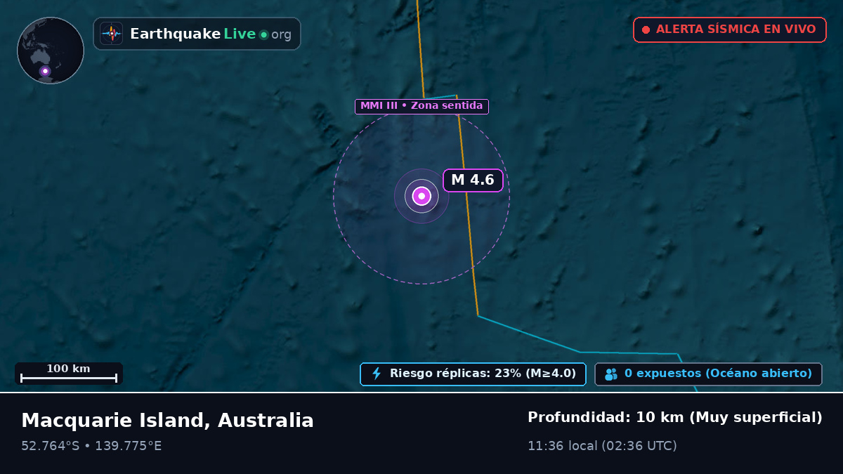 Océano Índico (Australia)
