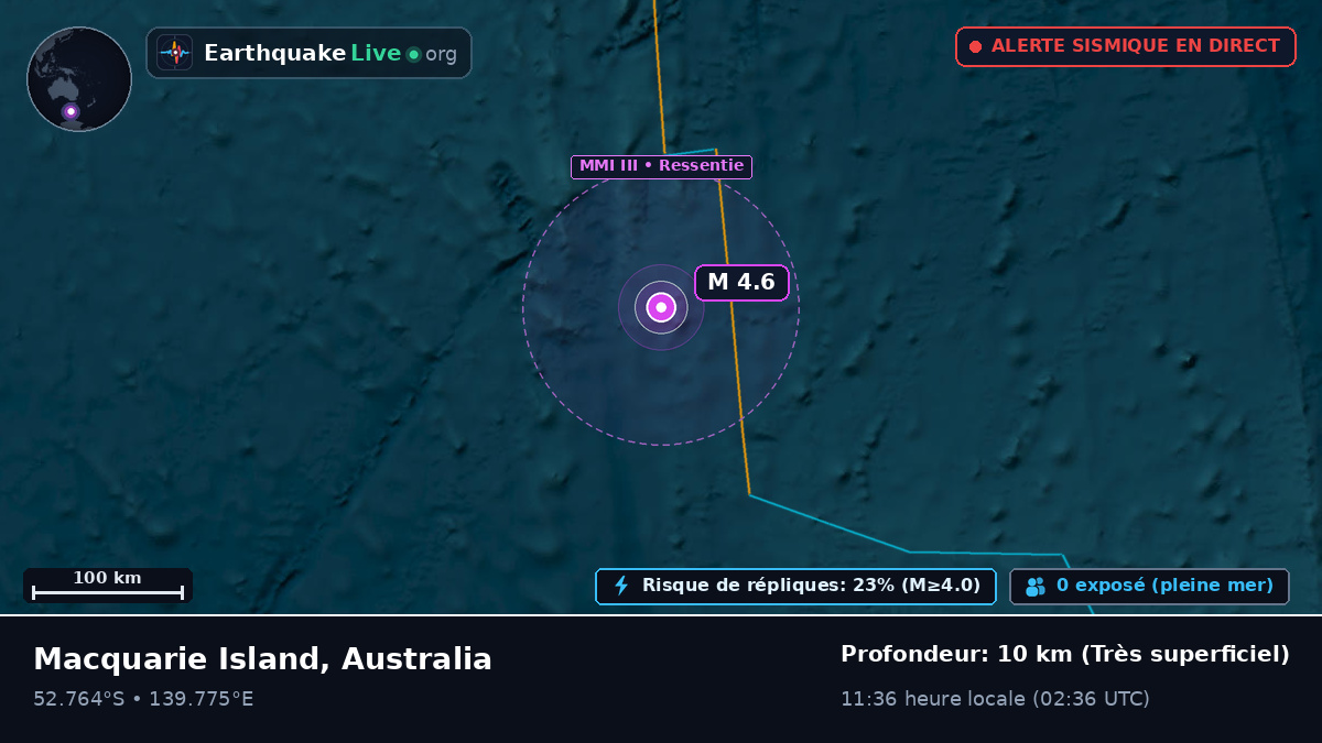 Océan Indien (Australia)