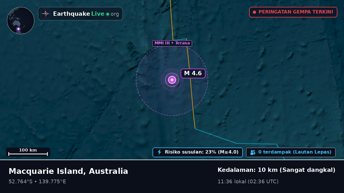 Samudra Hindia (Australia)