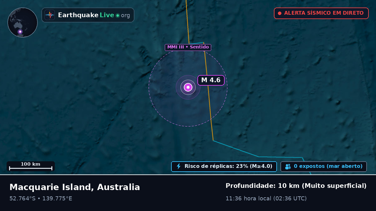 Oceano Índico (Australia)