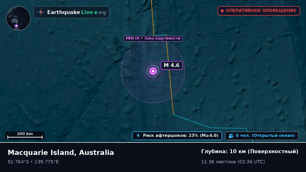 Индийский океан (Australia)