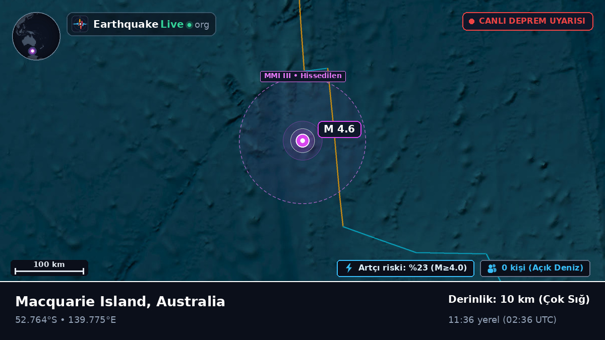 Hint Okyanusu (Australia)