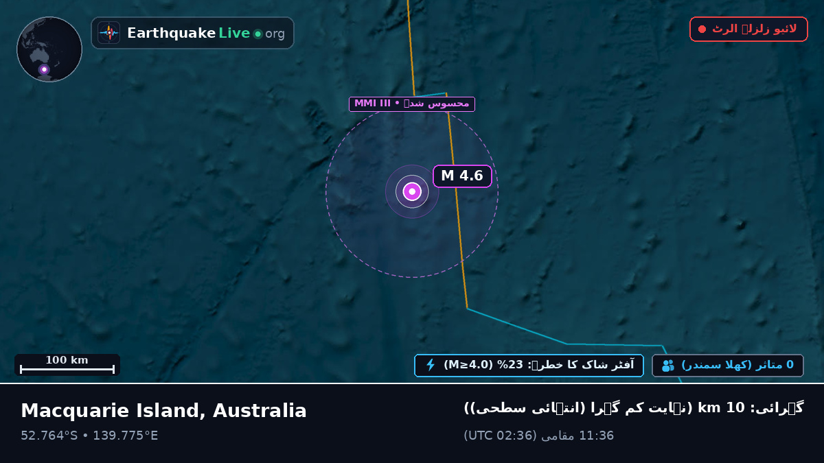 بحر ہند (Australia)