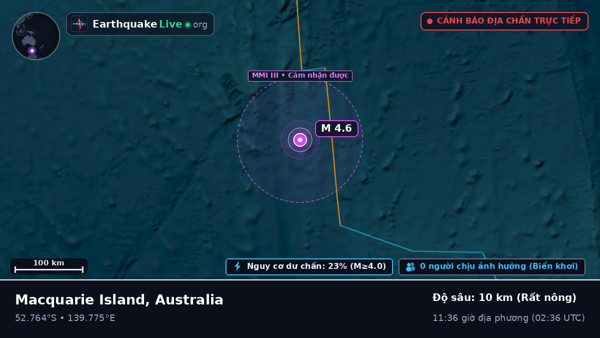 Ấn Độ Dương (Australia)