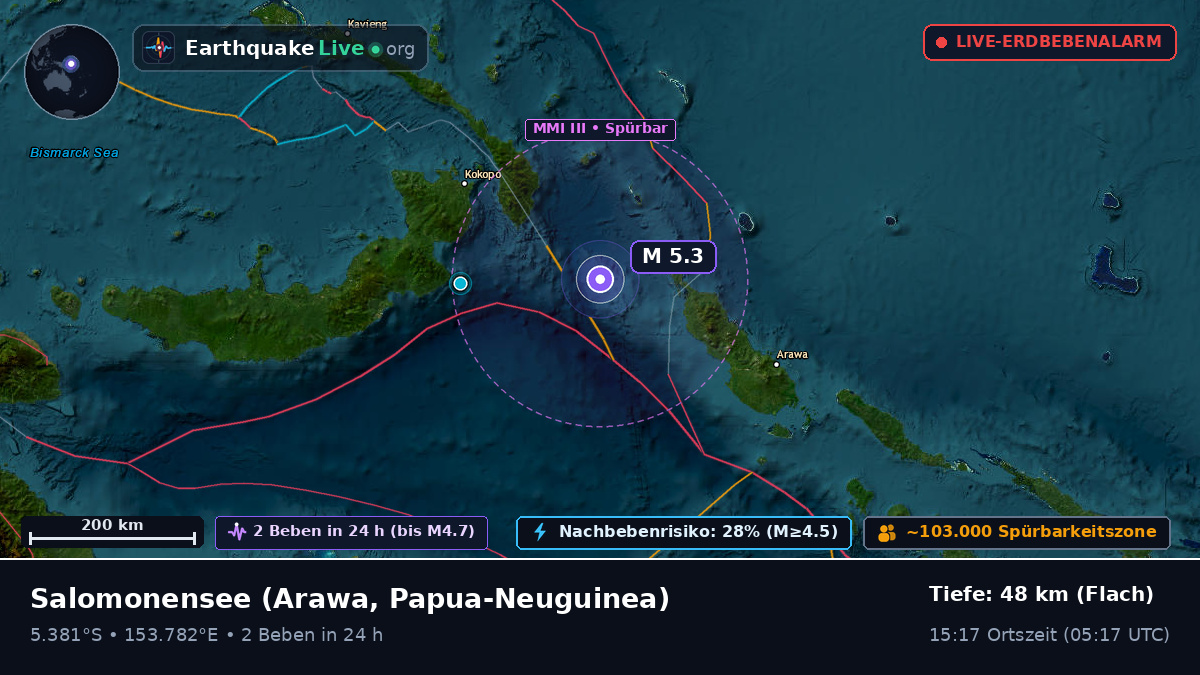 Salomonensee (Papua-Neuguinea)