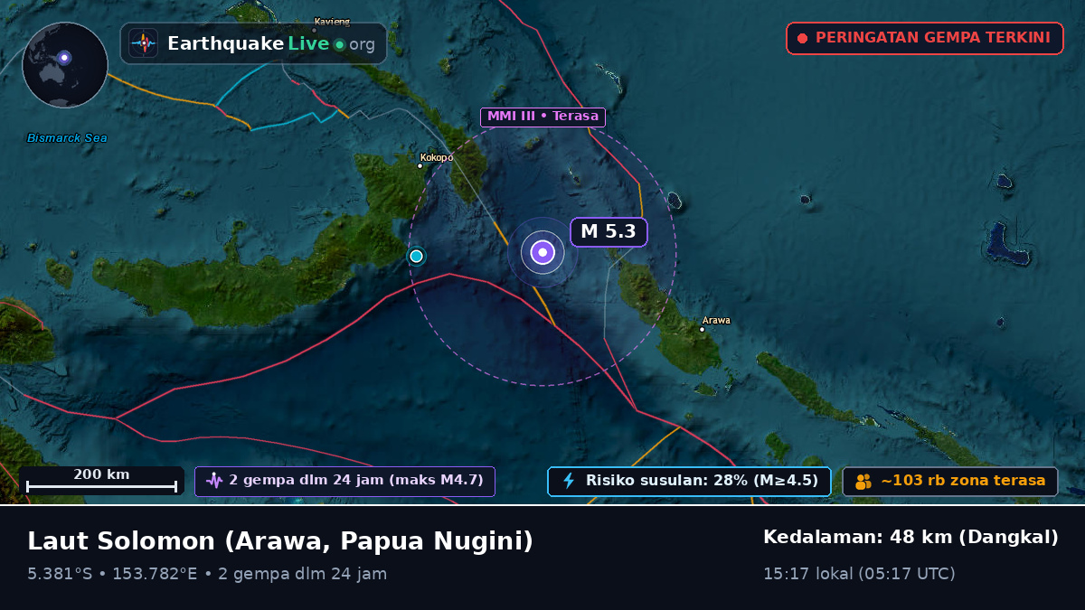 Laut Solomon (Papua Nugini)